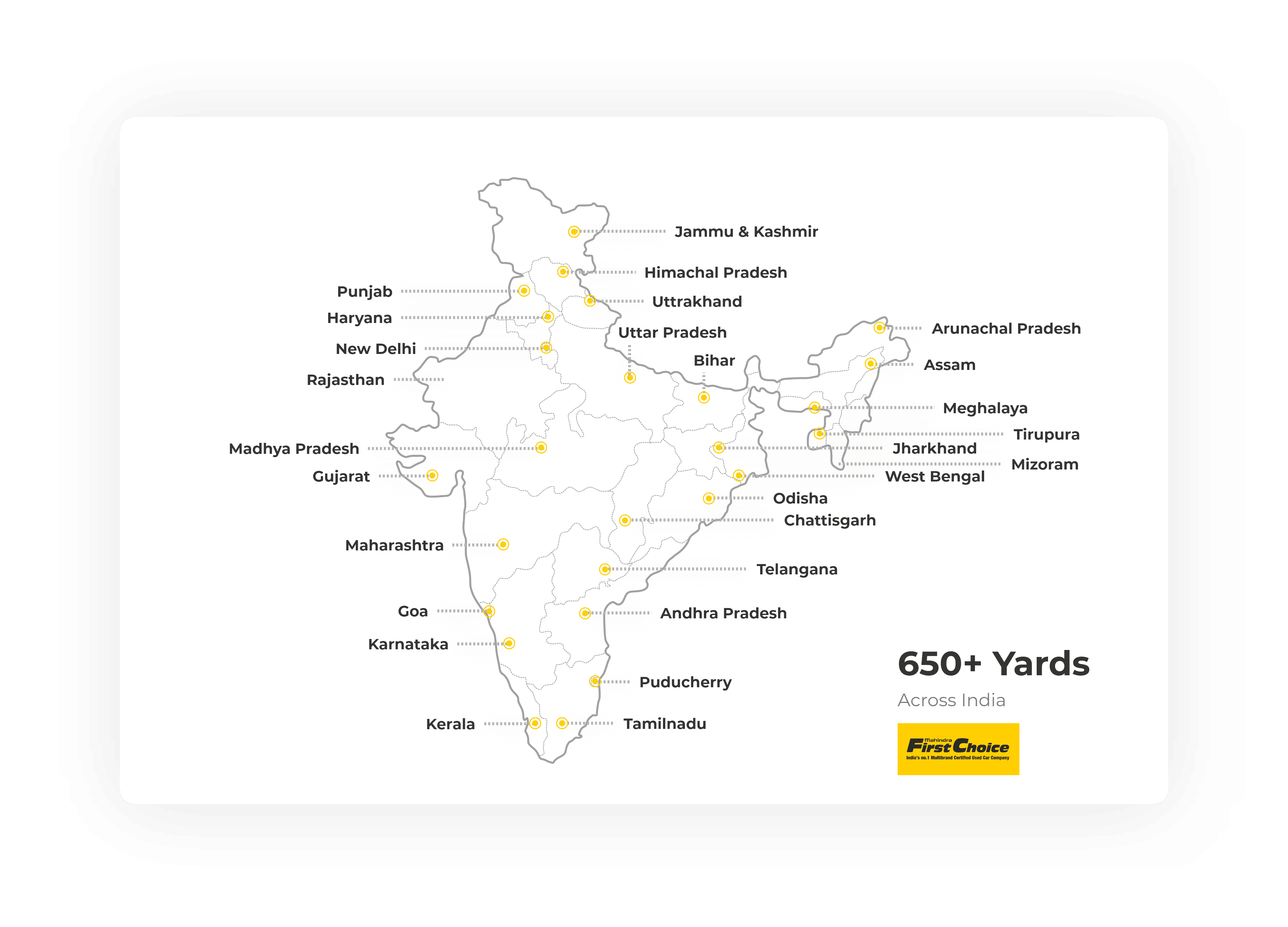 Yard Map